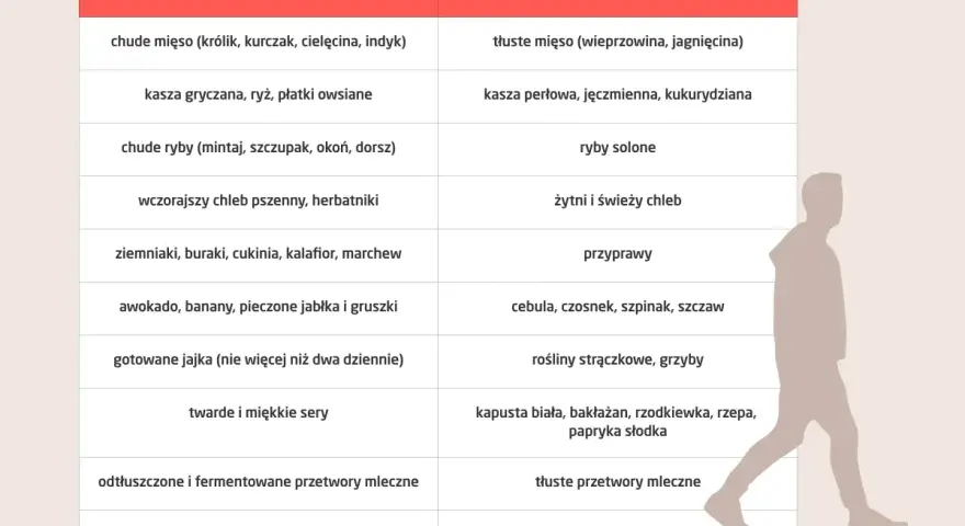 Obiad przy zapaleniu żołądka: Jedz smacznie i bez bólu!